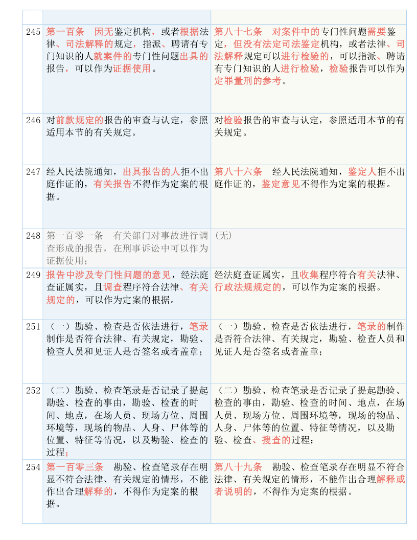 7777788888澳门王中王2025年的全面释义、解释与落实、实证解答解释落实